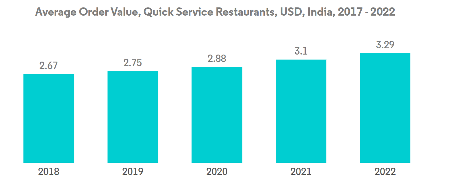 Qatar Foodservice Market